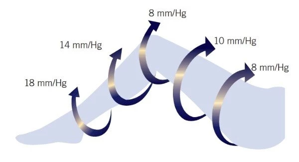 gambaletti-antitrombosi-in-latex-free-1-paio-1