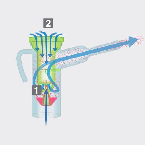 funzionamento-nebulizzatore-easy2